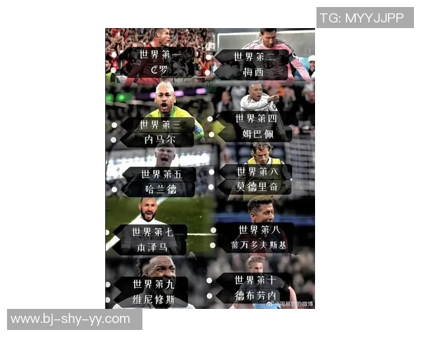 全球最受欢迎足球球星实力排名一览图展示足坛巨星风采 全球最受欢迎足球球星实力排名一览图展示足坛巨星风采