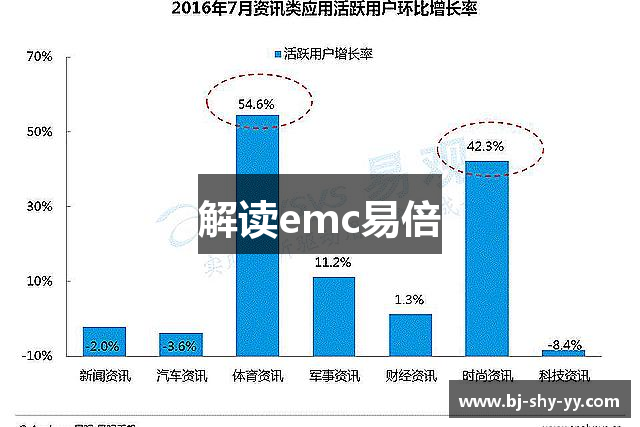 解读emc易倍